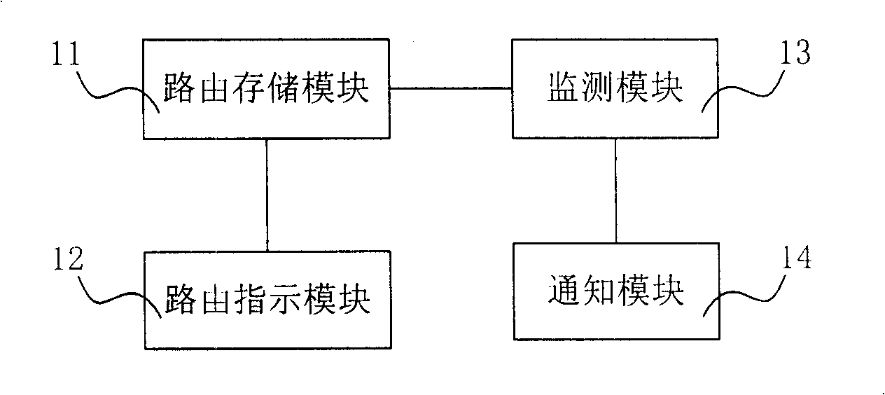 Redirector, relay and route information configuration system and update method