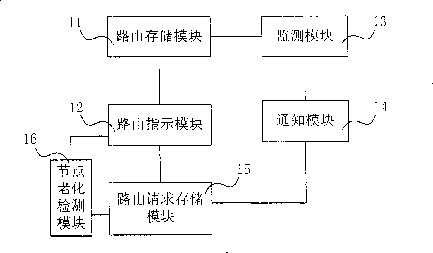 Redirector, relay and route information configuration system and update method