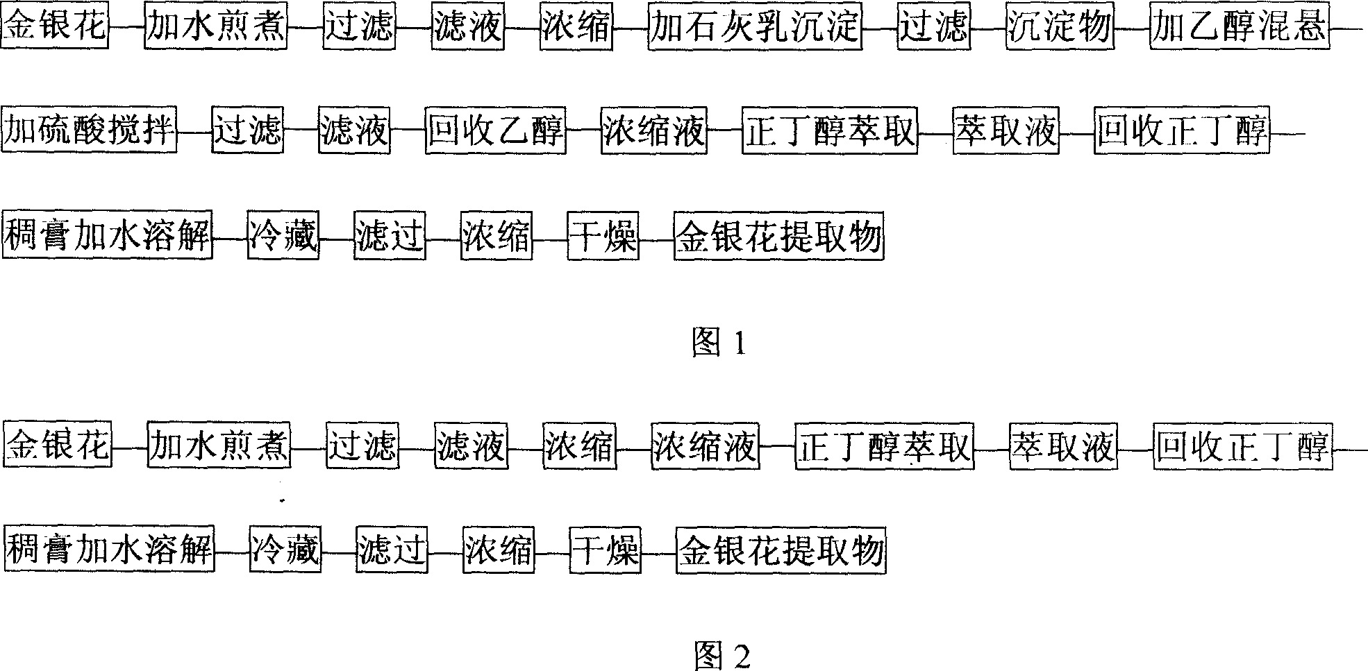 Method for preparing honeysuckle extraction