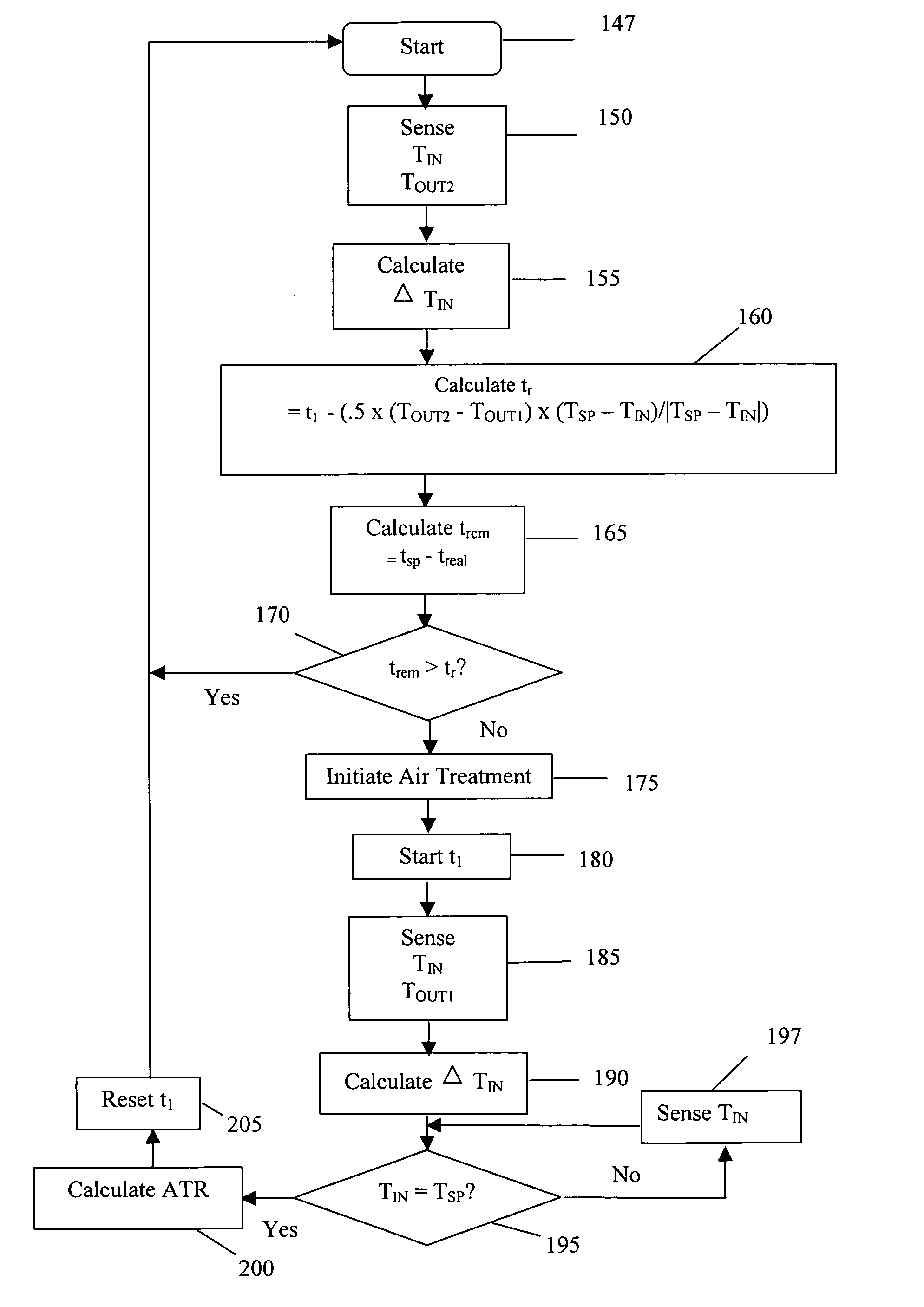 HVAC start-up control system and method