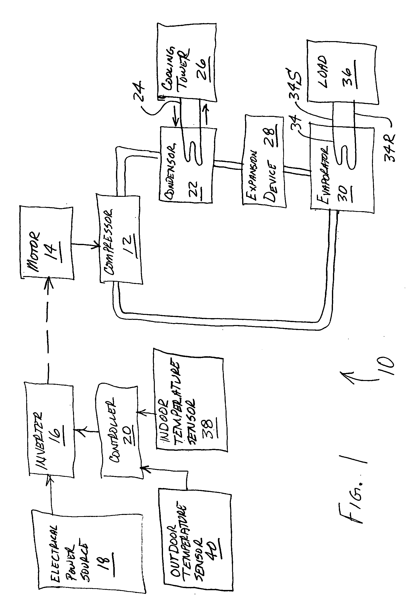 HVAC start-up control system and method