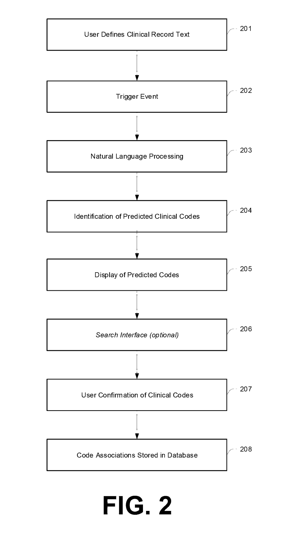 Frameworks and methodologies for enabling searching and/or categorisation of digitised information, including clinical report data