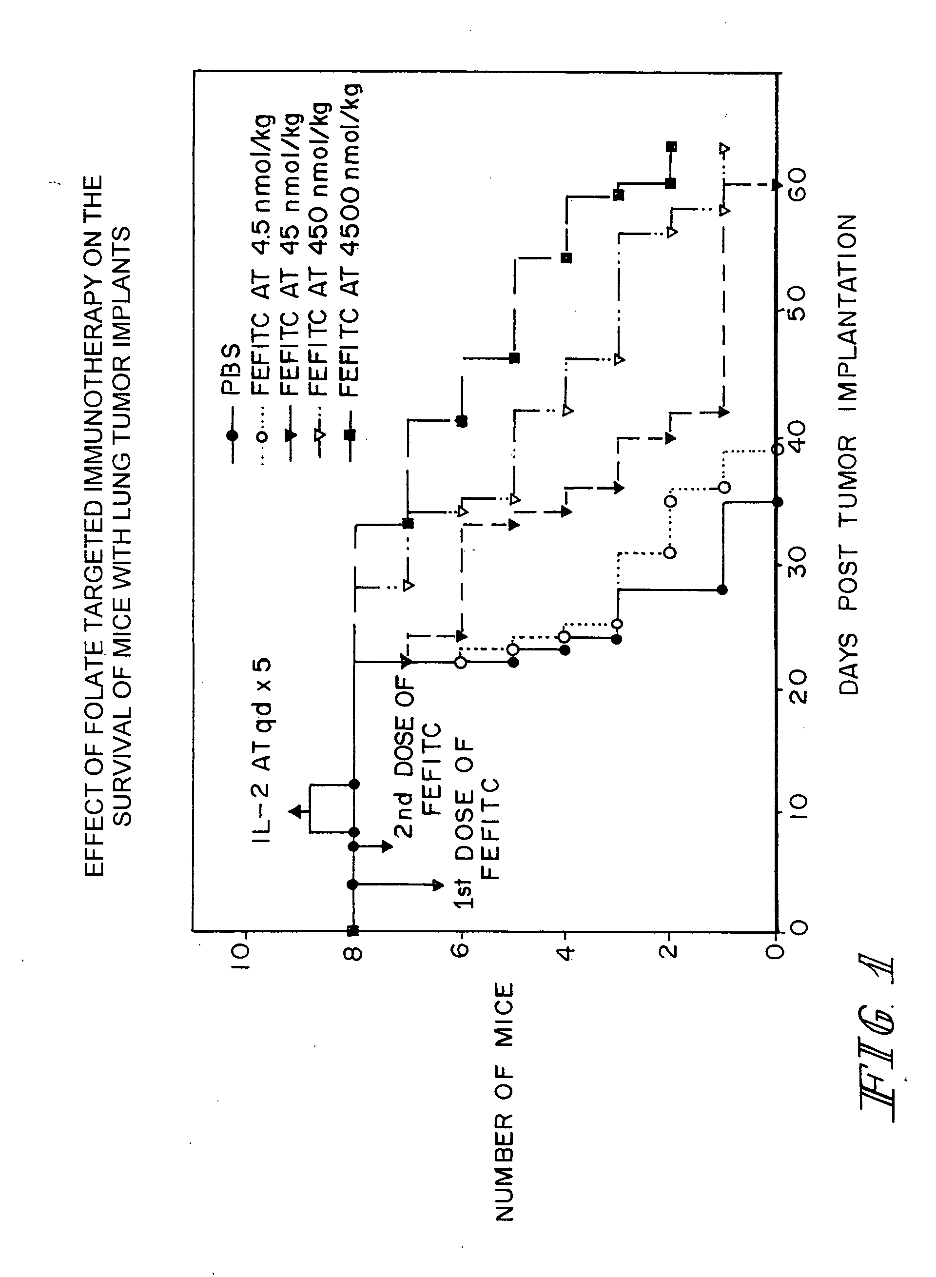 Method of treatment using ligand-immunogen conjugates