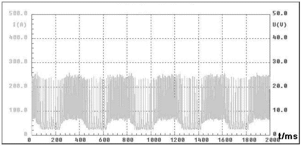 Trapezoidal wave modulation welding current waveform