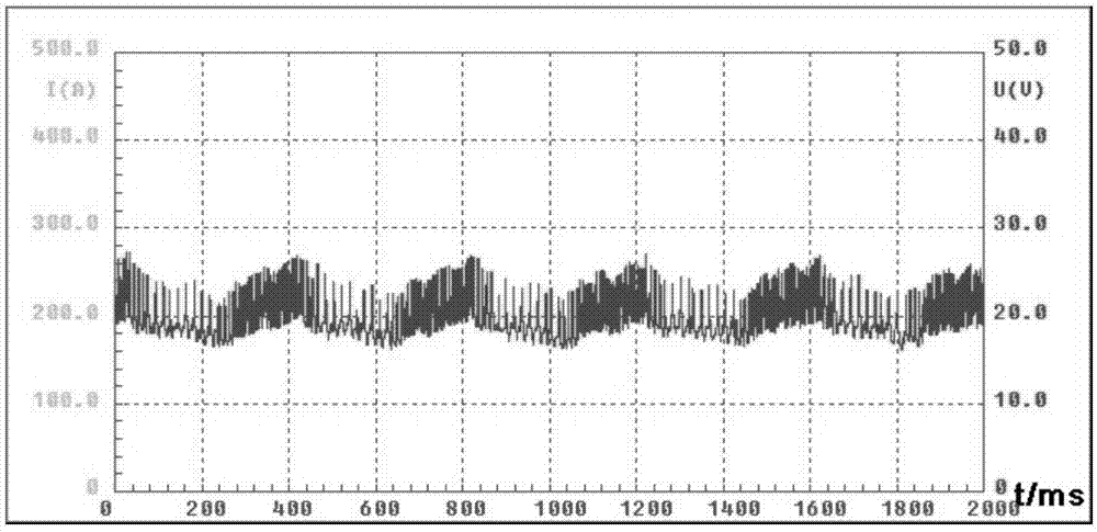 Trapezoidal wave modulation welding current waveform