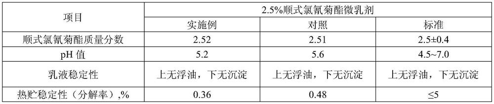 A kind of synergistic method for liquid pesticide preparation and synergist adopted