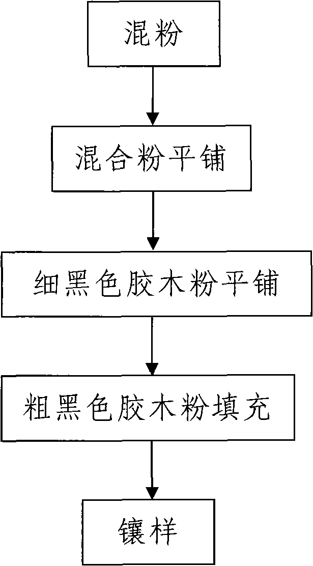 Micron-sized metal powder metallic phase mounting method