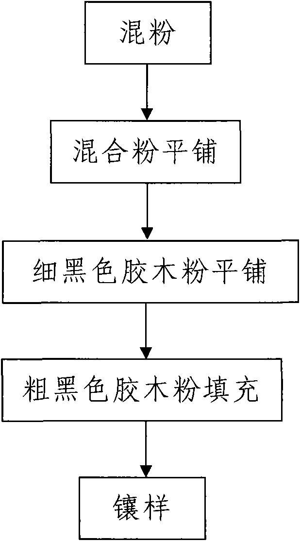 Micron-sized metal powder metallic phase mounting method