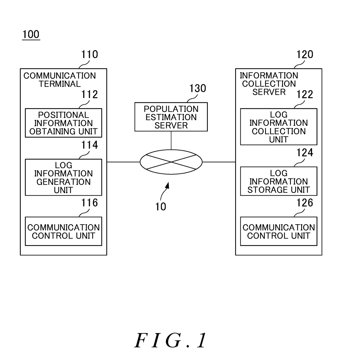 Population estimation apparatus, program and population estimation method