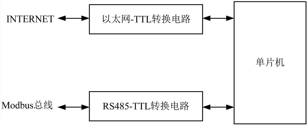 Field-bus data sharing method and device