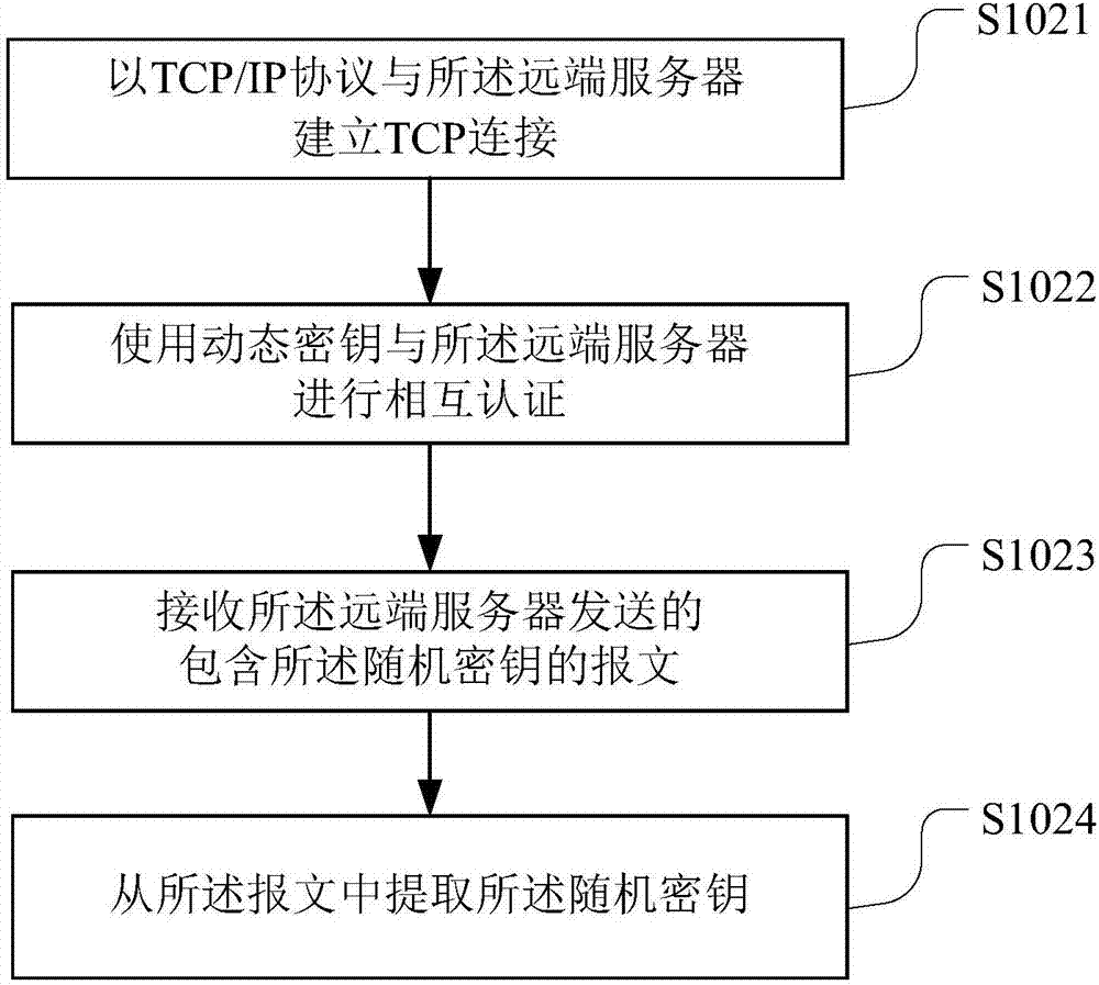 Field-bus data sharing method and device