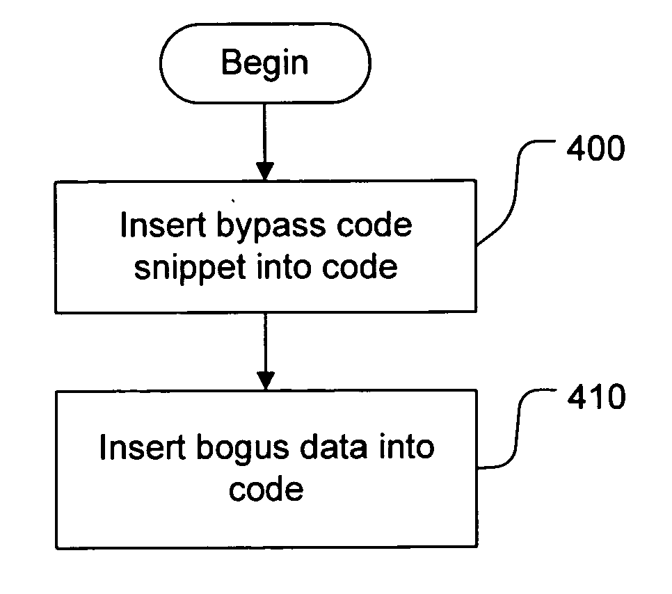 Static and run-time anti-disassembly and anti-debugging