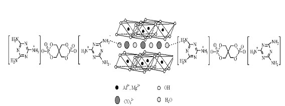 Nano composite intumescent flame retardant and preparation method thereof