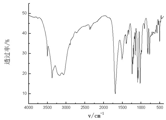 Nano composite intumescent flame retardant and preparation method thereof