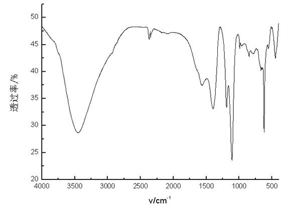 Nano composite intumescent flame retardant and preparation method thereof