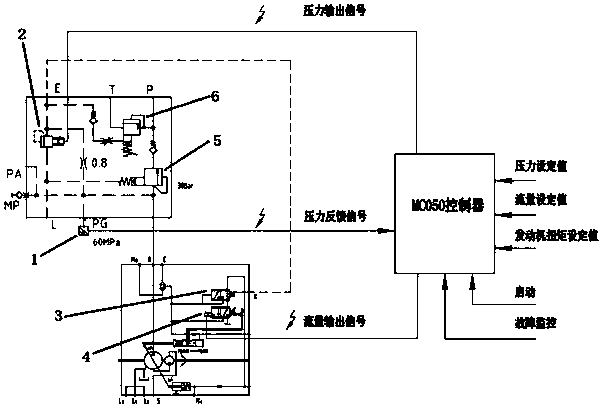 Hydraulic system oil pump constant-power control system