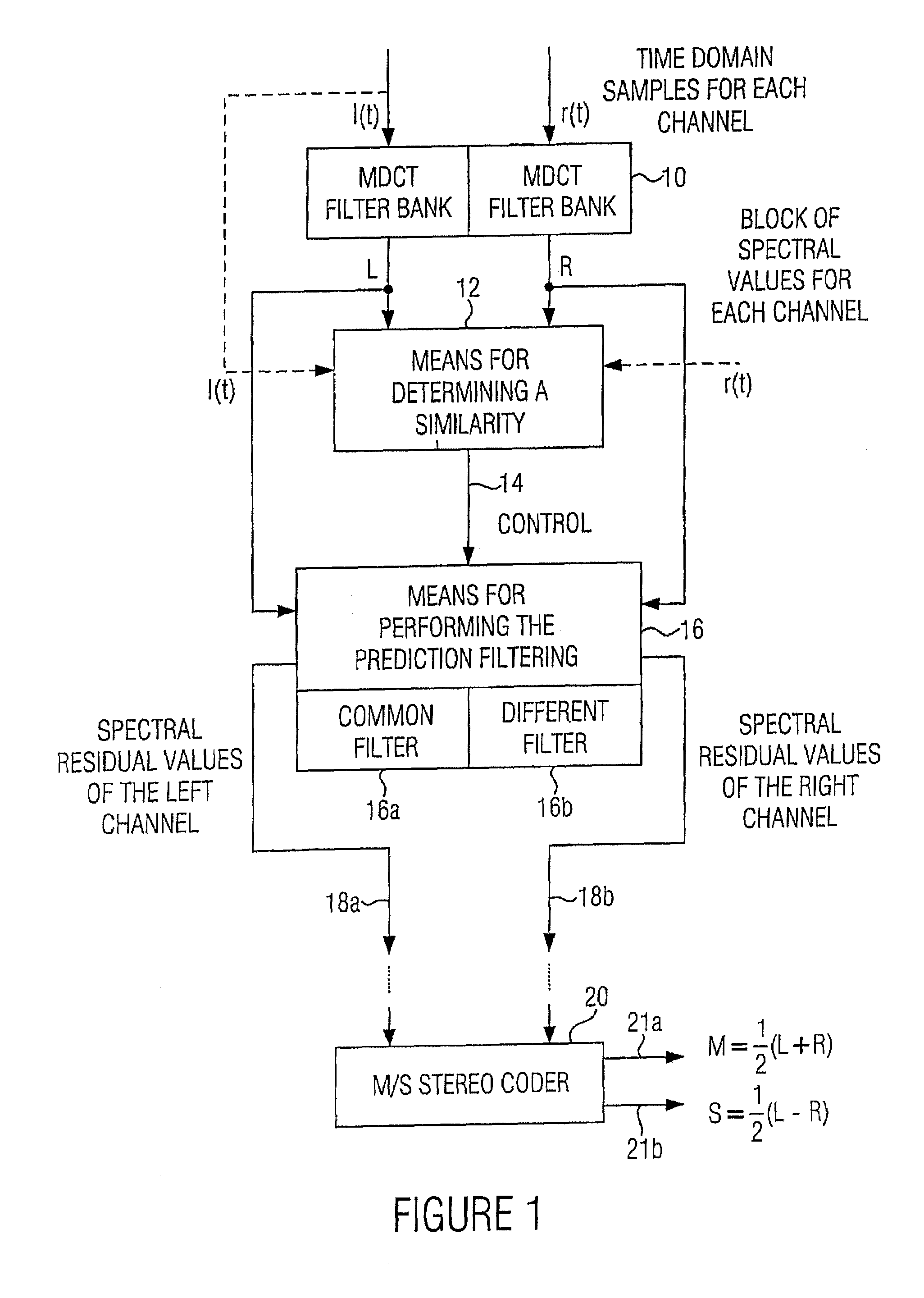 Apparatus and method for processing a multi-channel signal