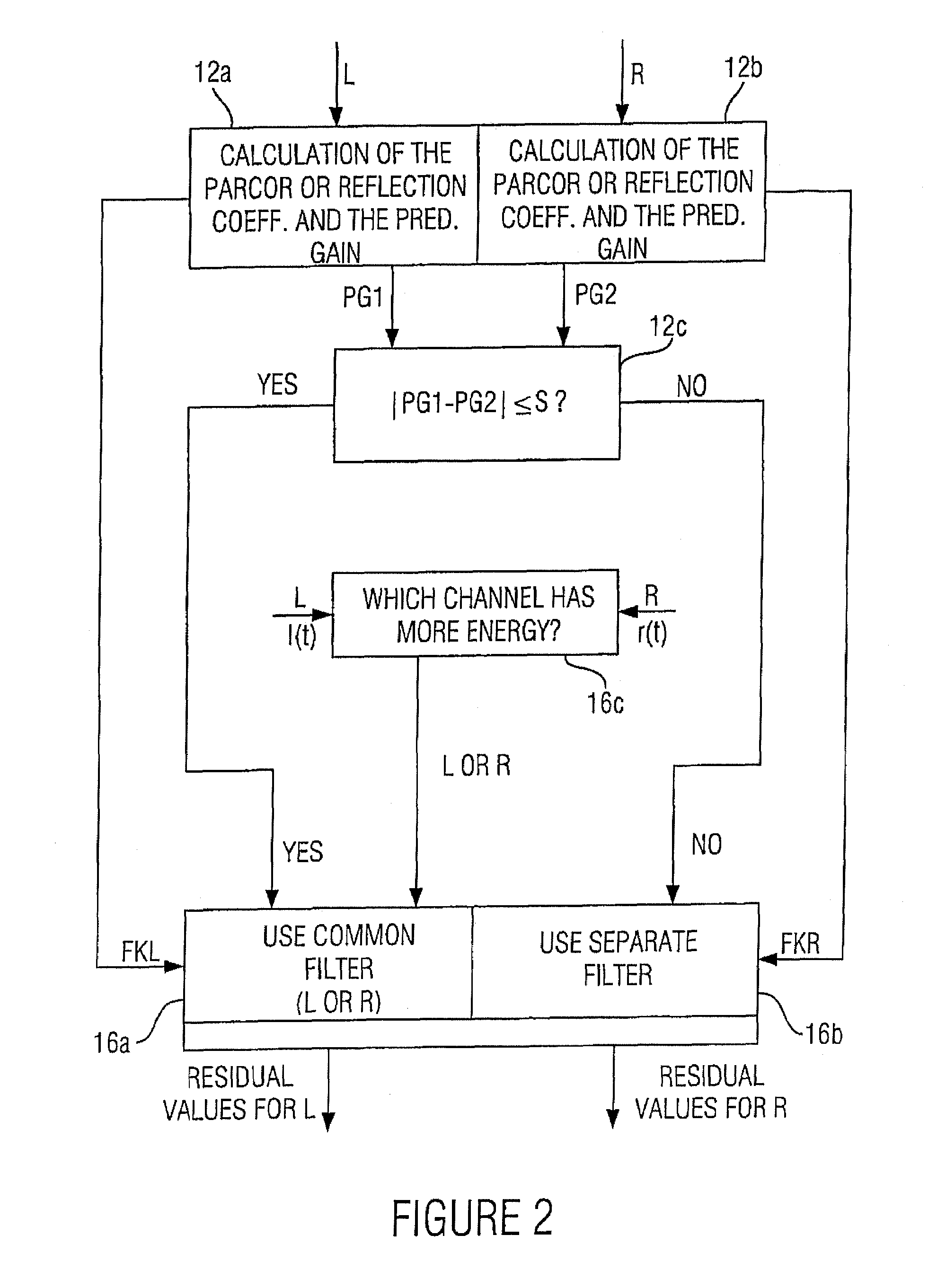 Apparatus and method for processing a multi-channel signal