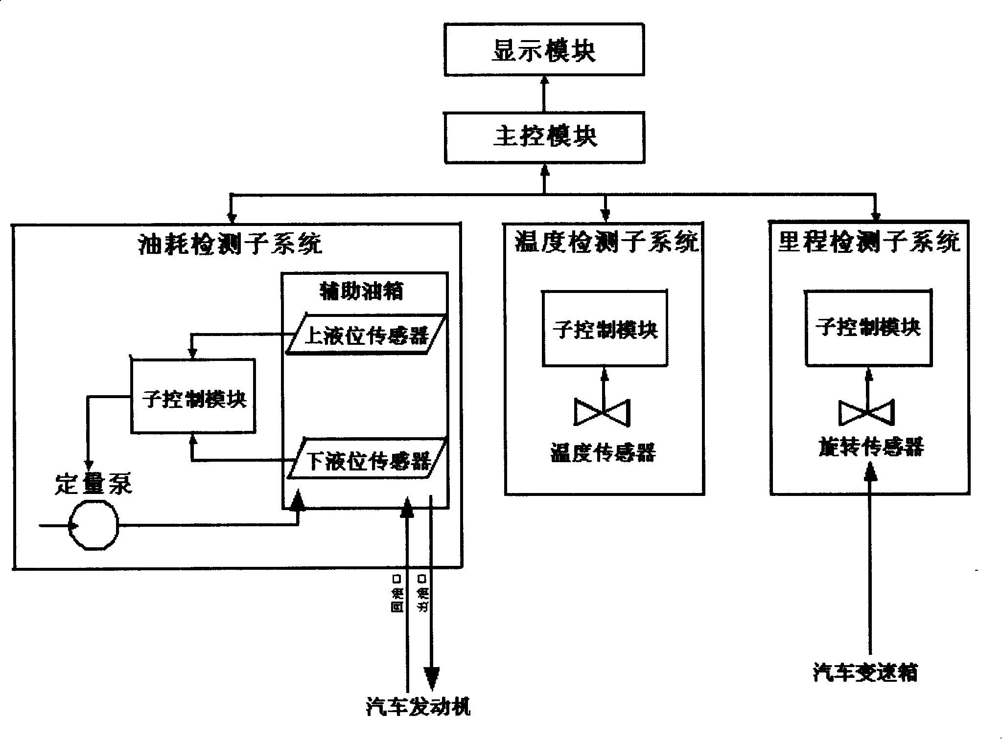 System and method for detecting practical oil consumption and mileage of motor vehicle