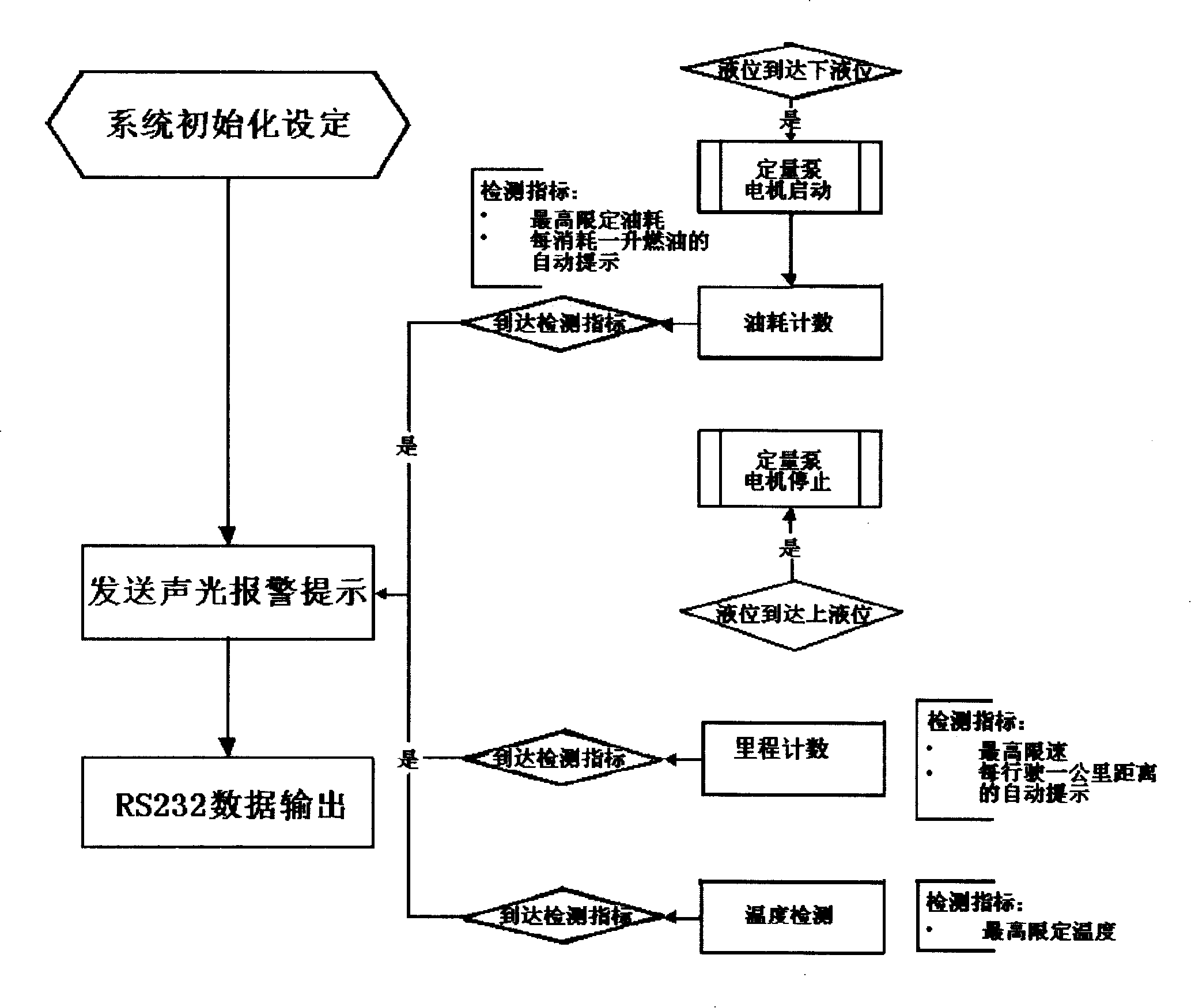 System and method for detecting practical oil consumption and mileage of motor vehicle