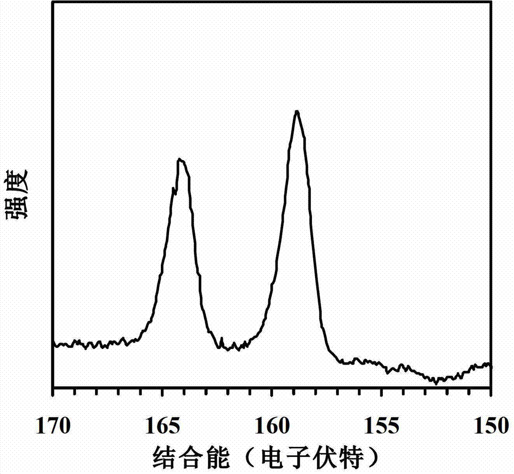 Preparation and application of core-shell-structure bismuth sulfide@bismuth oxide composite microspheres