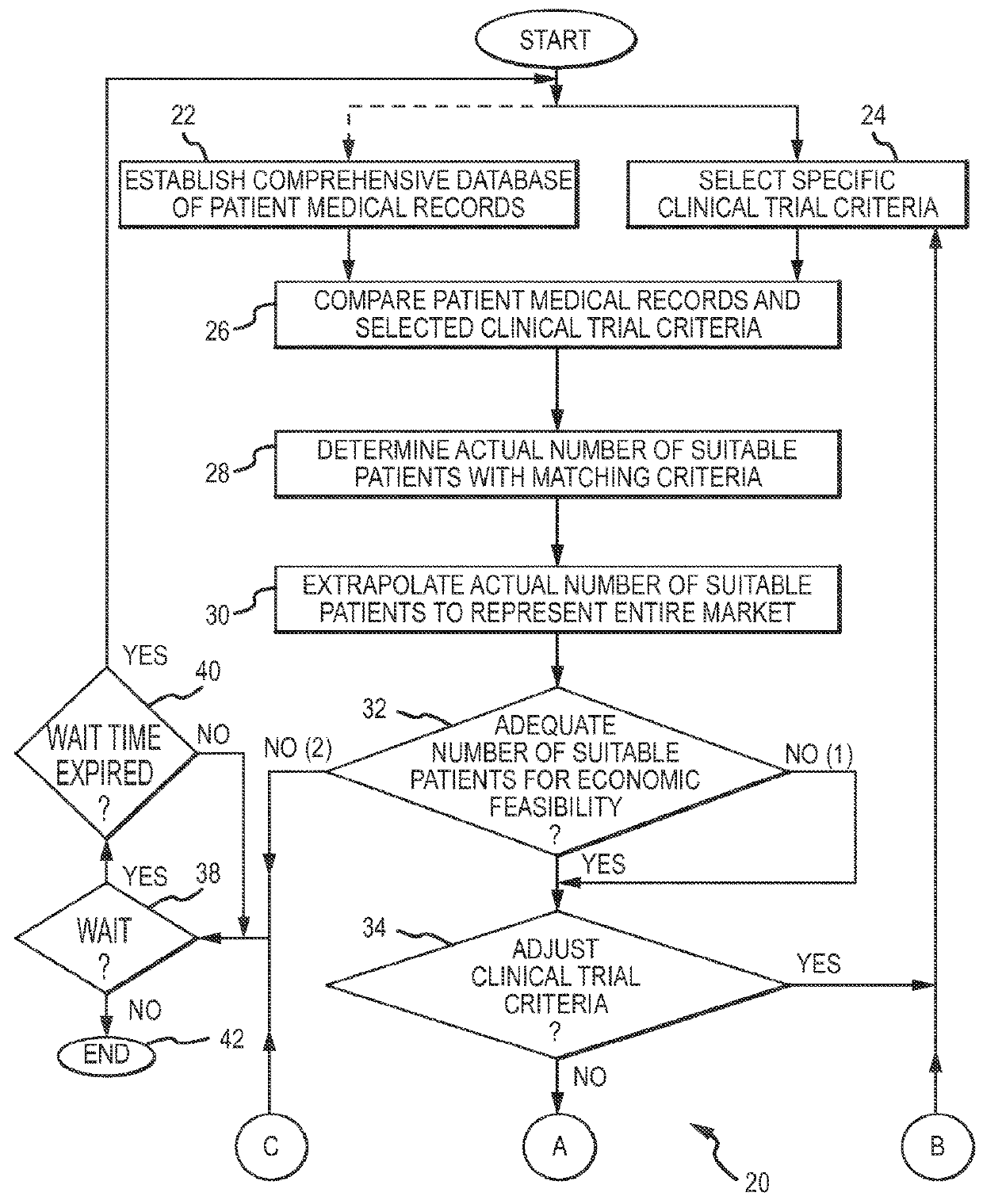 Aggregated electronic health record based, massively scalable and dynamically adjustable clinical trial design and enrollment procedure