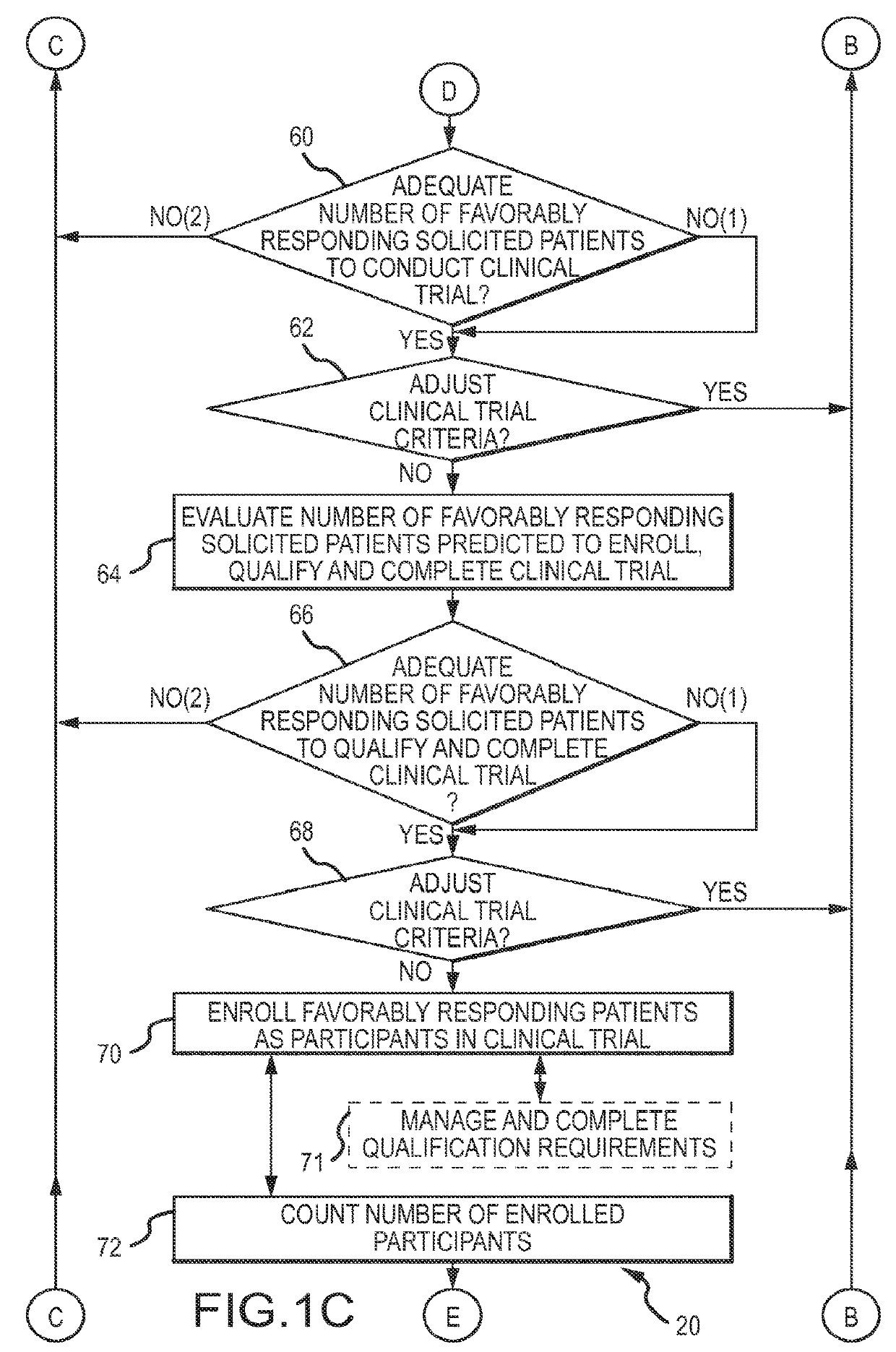 Aggregated electronic health record based, massively scalable and dynamically adjustable clinical trial design and enrollment procedure