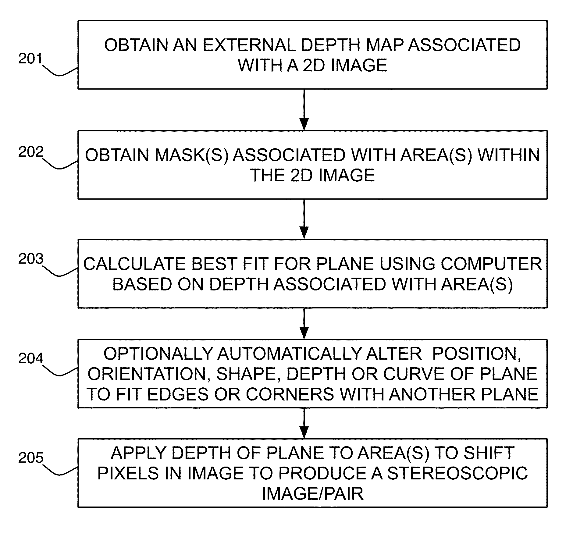 External depth map transformation method for conversion of two-dimensional images to stereoscopic images