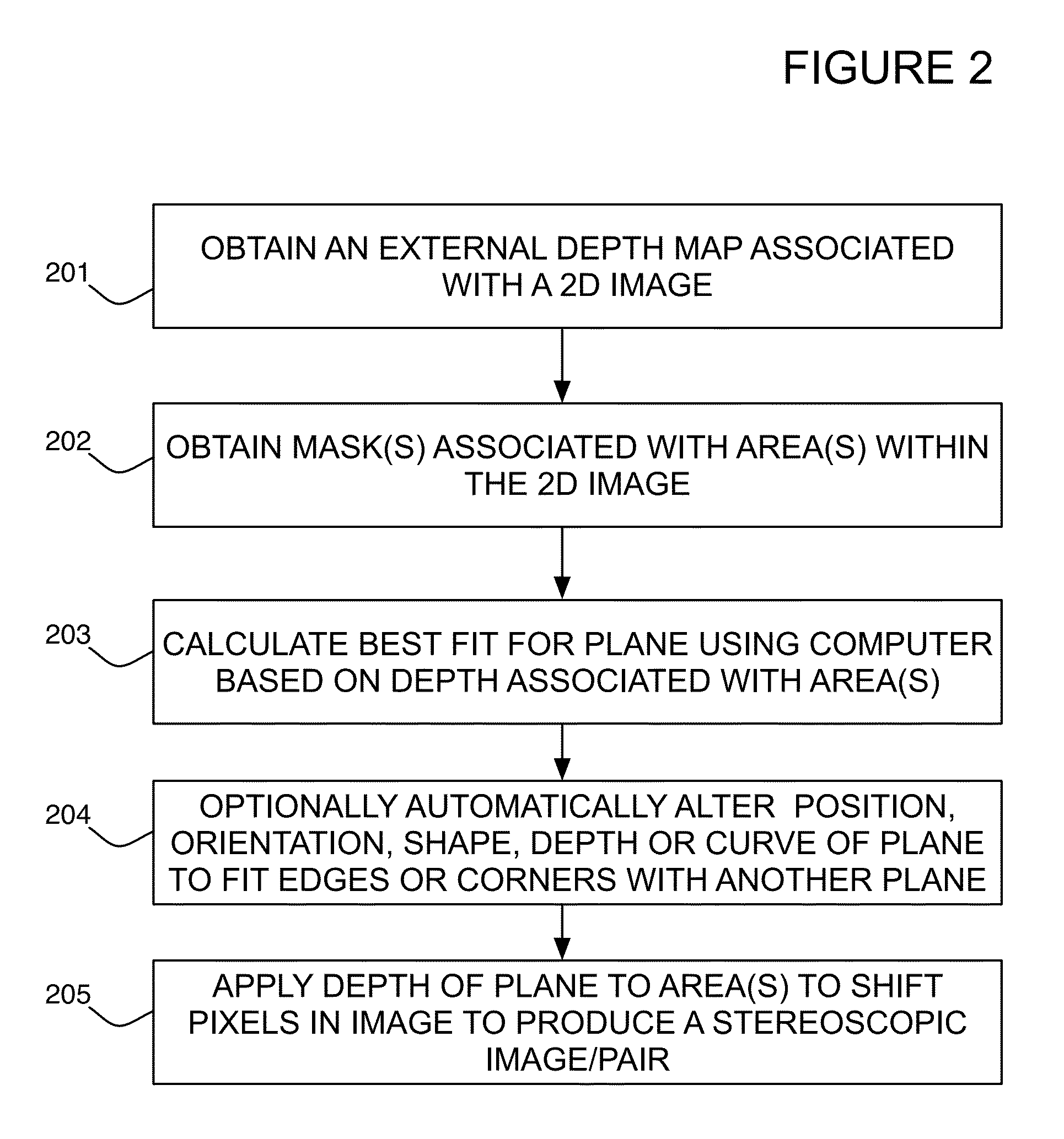 External depth map transformation method for conversion of two-dimensional images to stereoscopic images