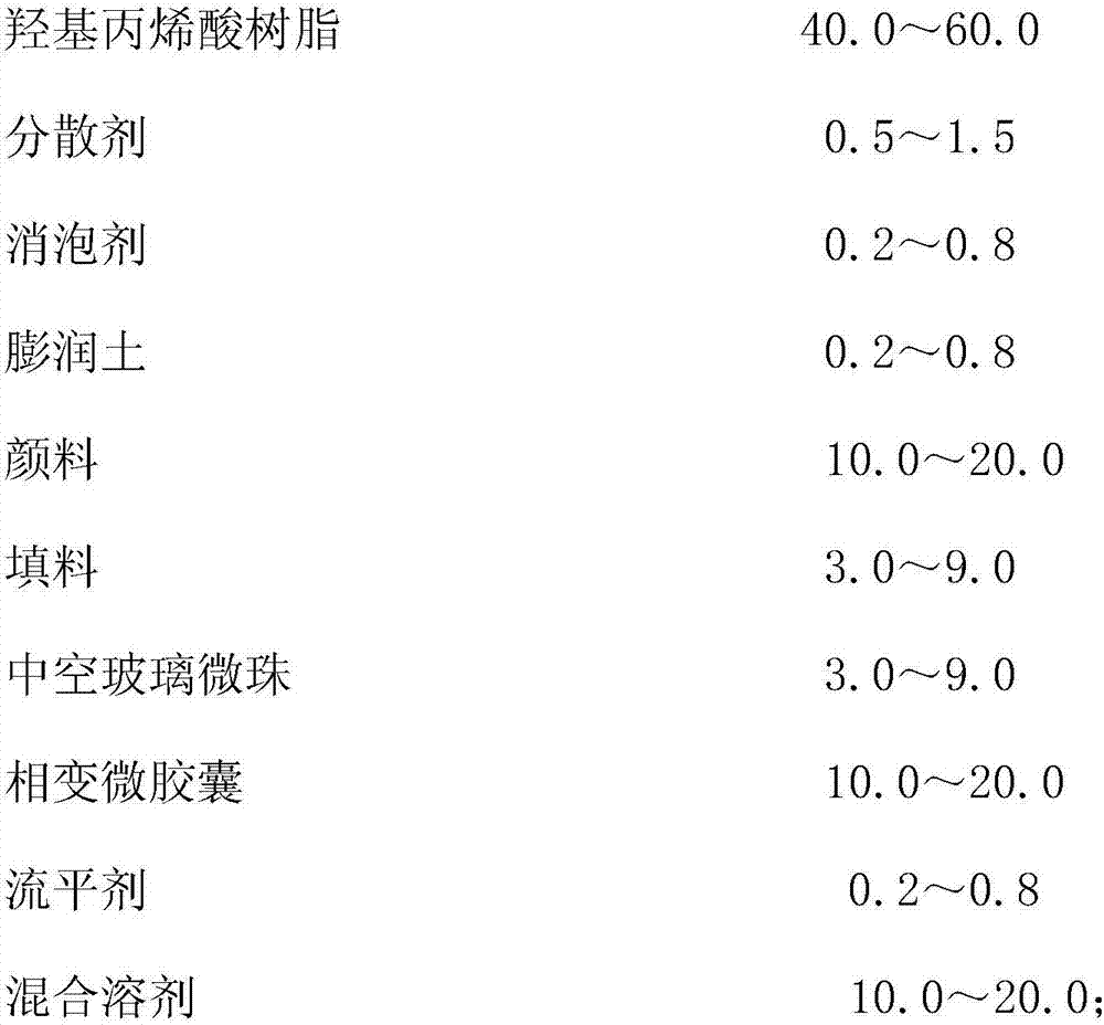 Phase change thermal insulation paint and preparation method thereof