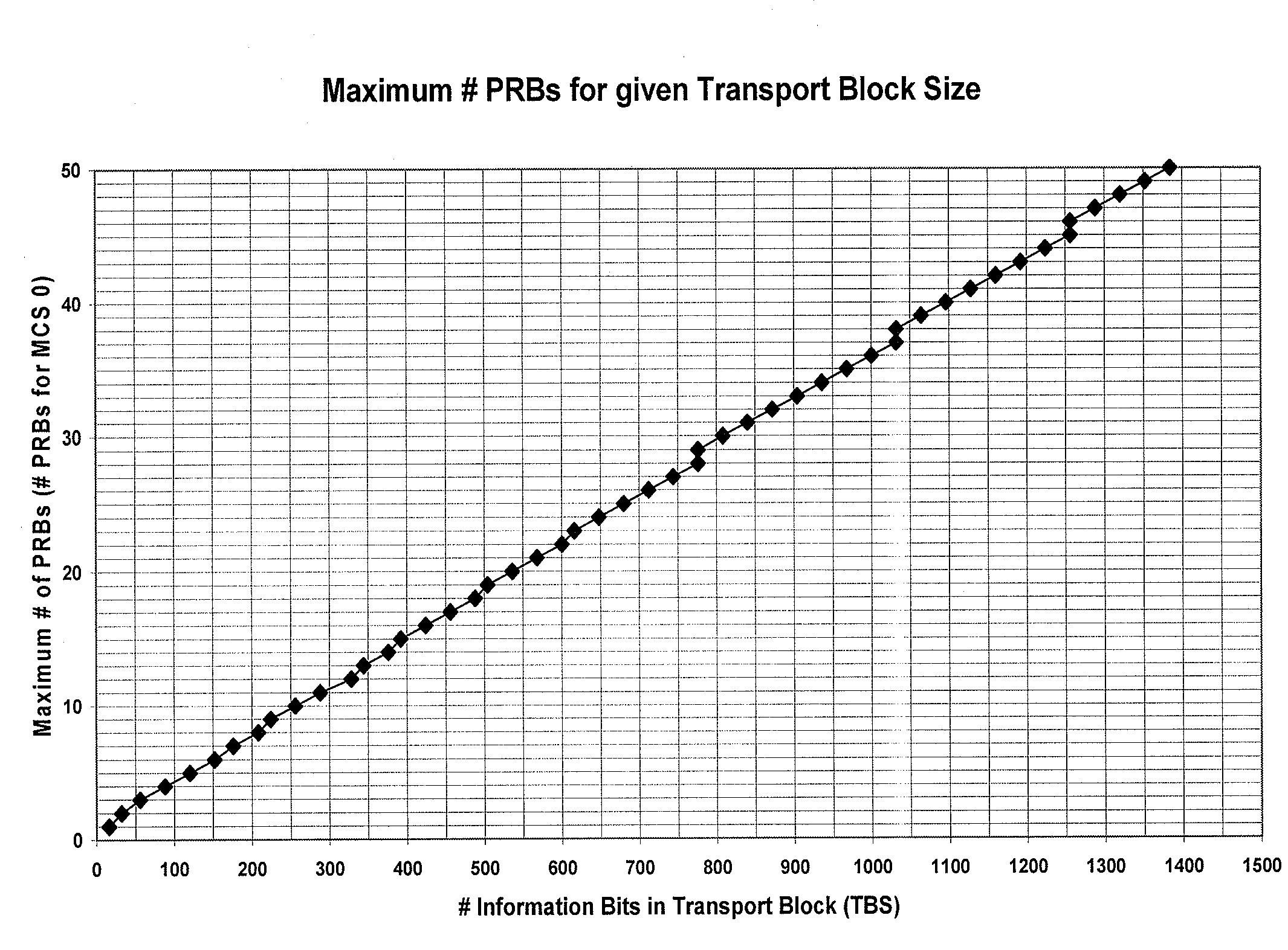 Enhanced Physical Downlink Shared Channel Coverage