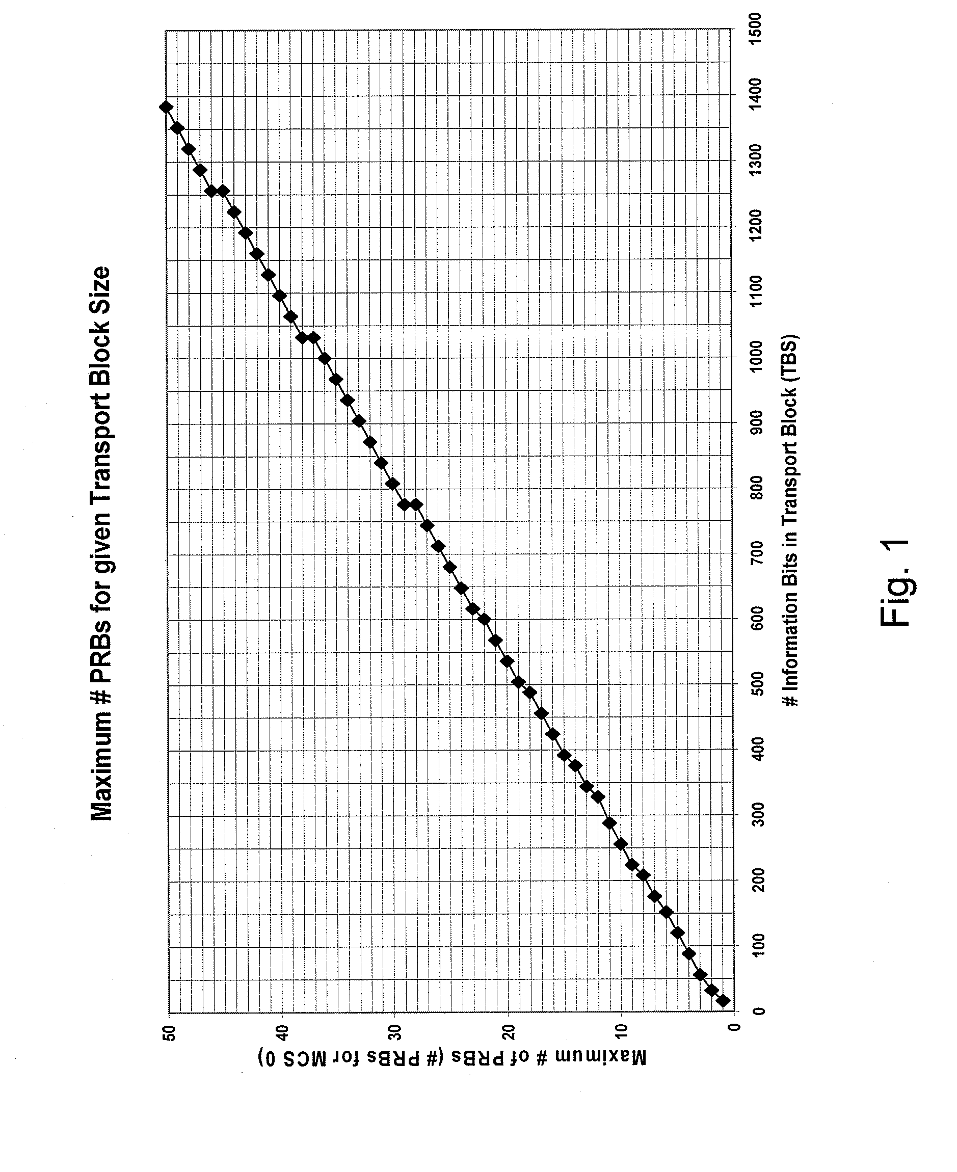 Enhanced Physical Downlink Shared Channel Coverage