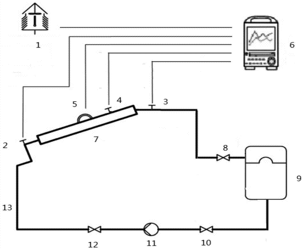 Device and method for measuring thermal performance parameters and circulation flow of solar collector