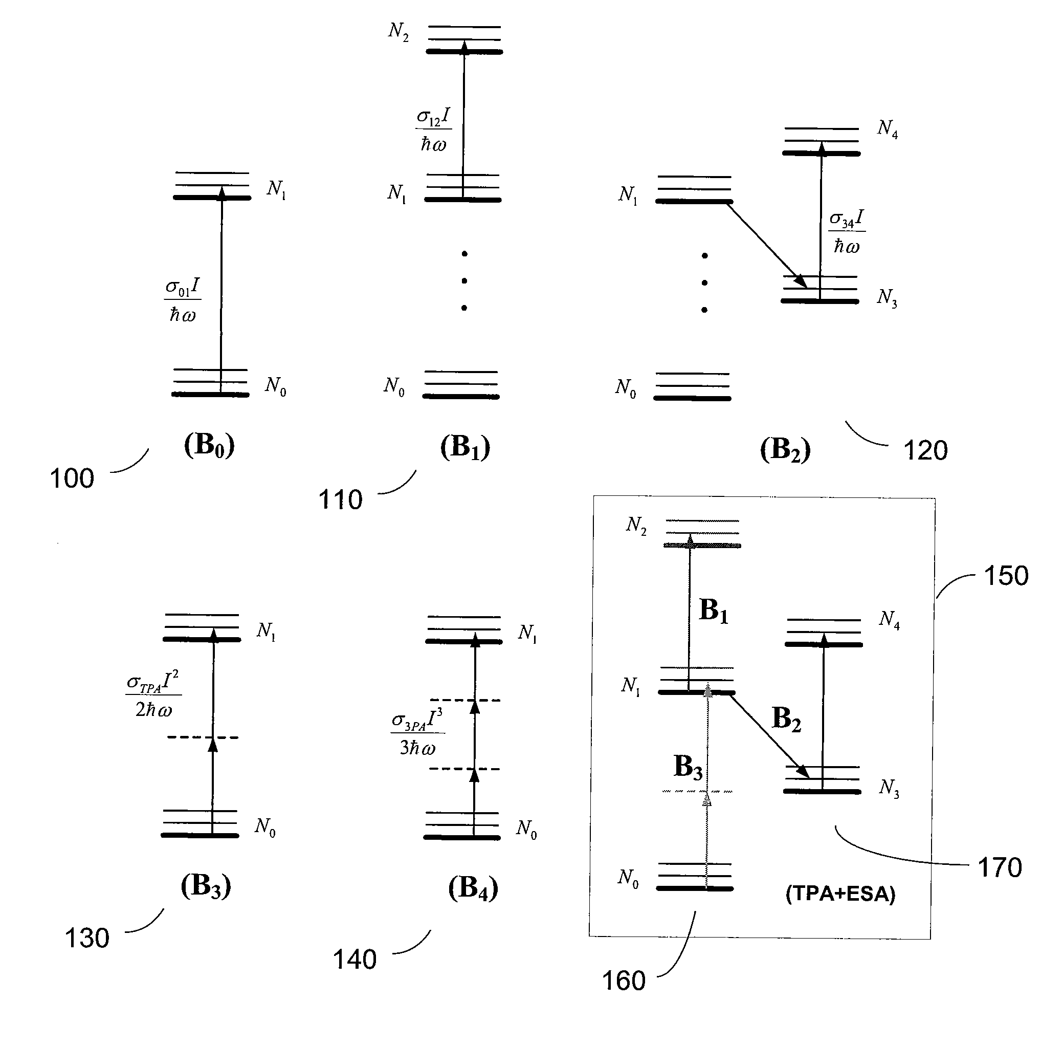 Method, system and software arrangement for determining an interaction between an electromagnetic radiation and a material