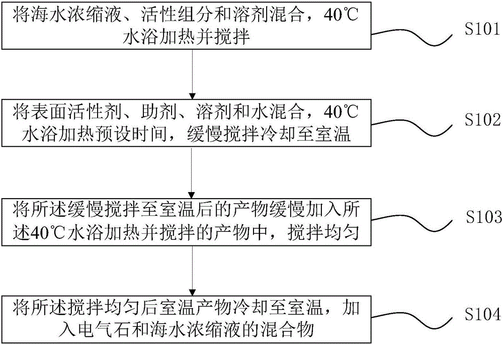 Ionic detergent and preparation method thereof