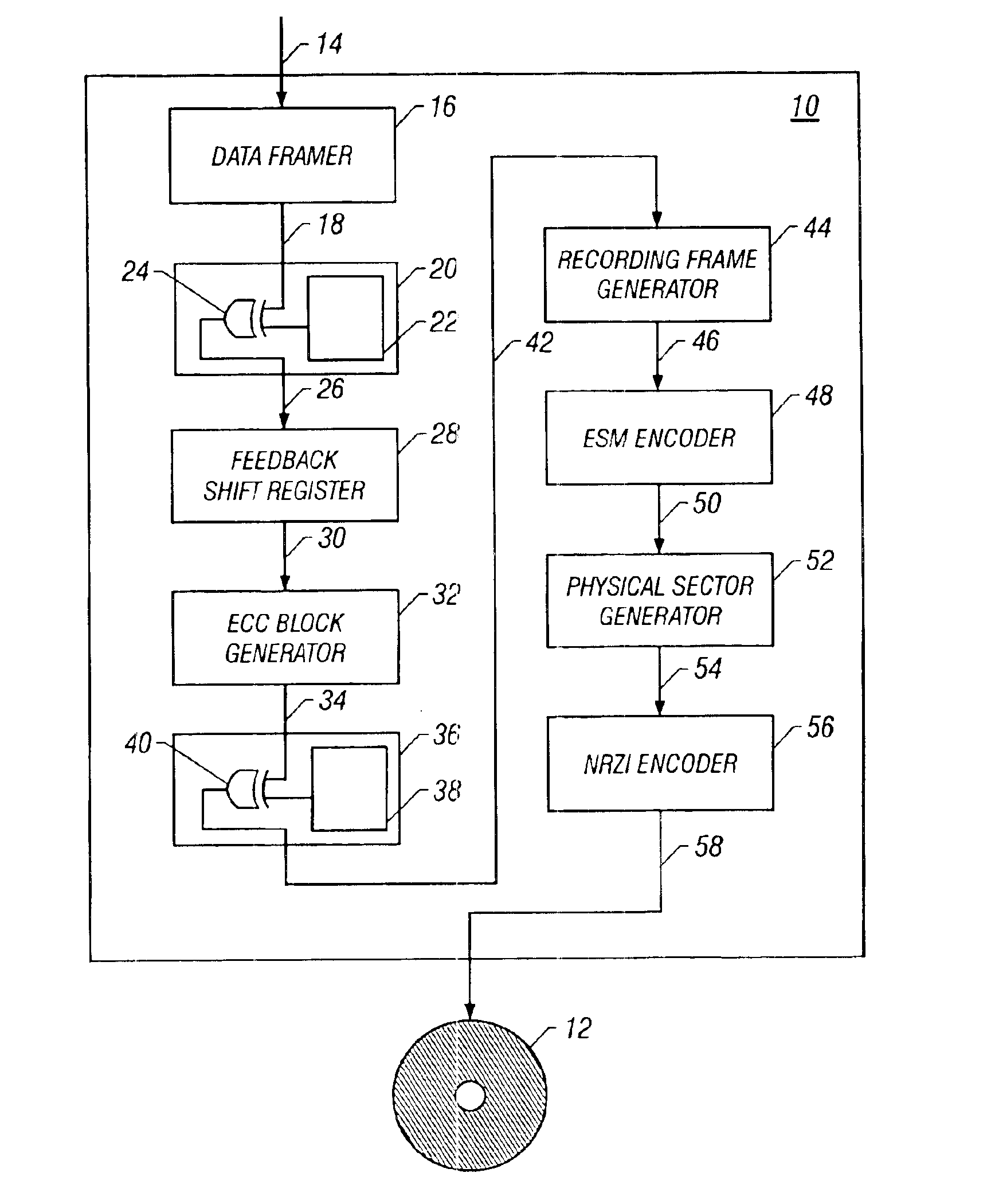 Secure digital video disk and player