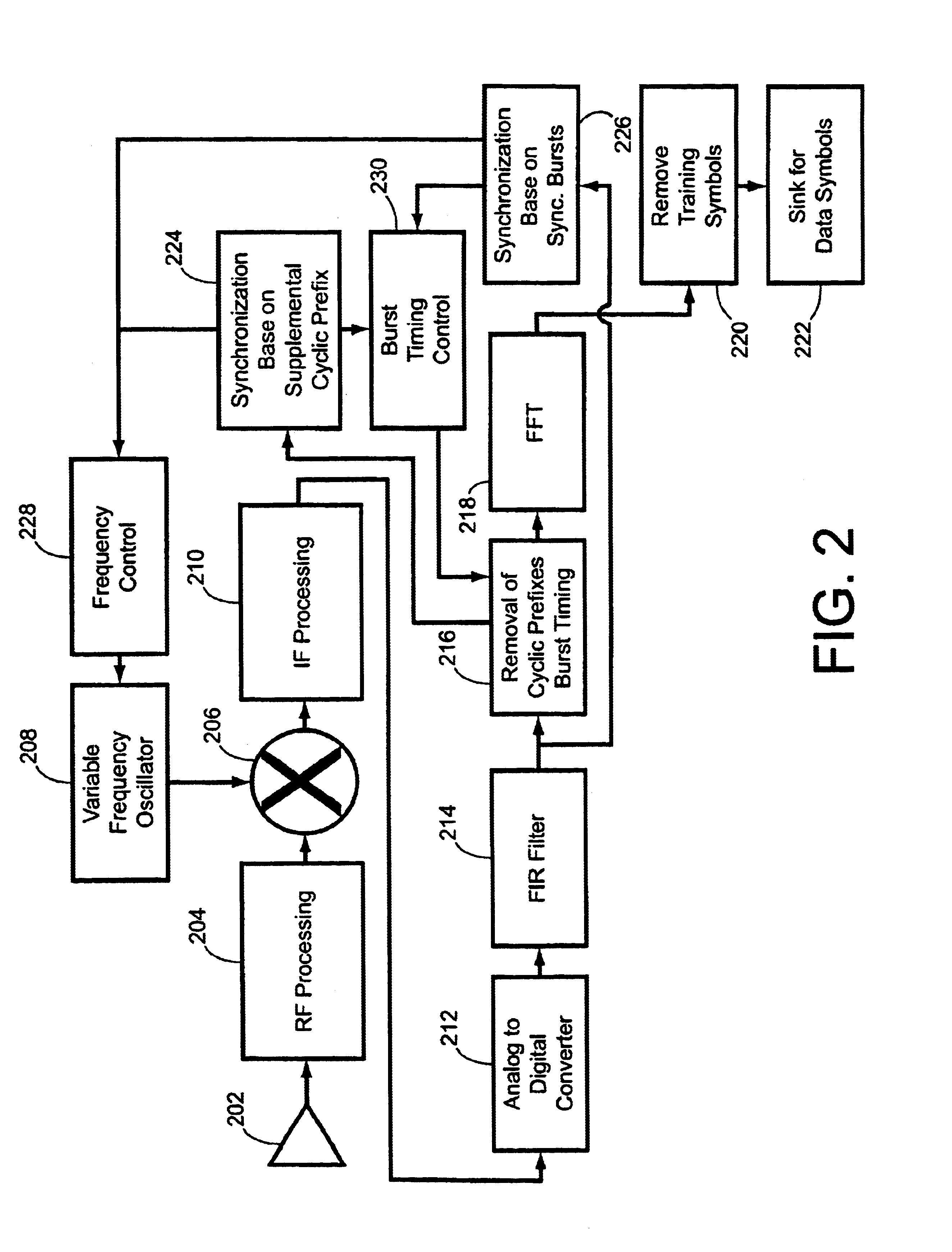 Synchronization in OFDM systems