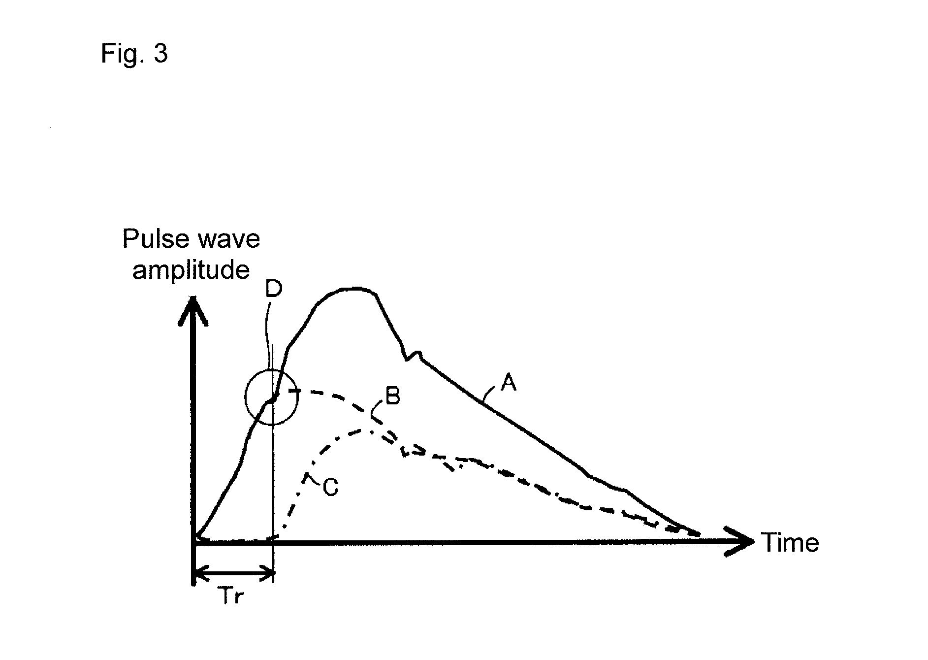 Device for measuring information regarding blood pressure