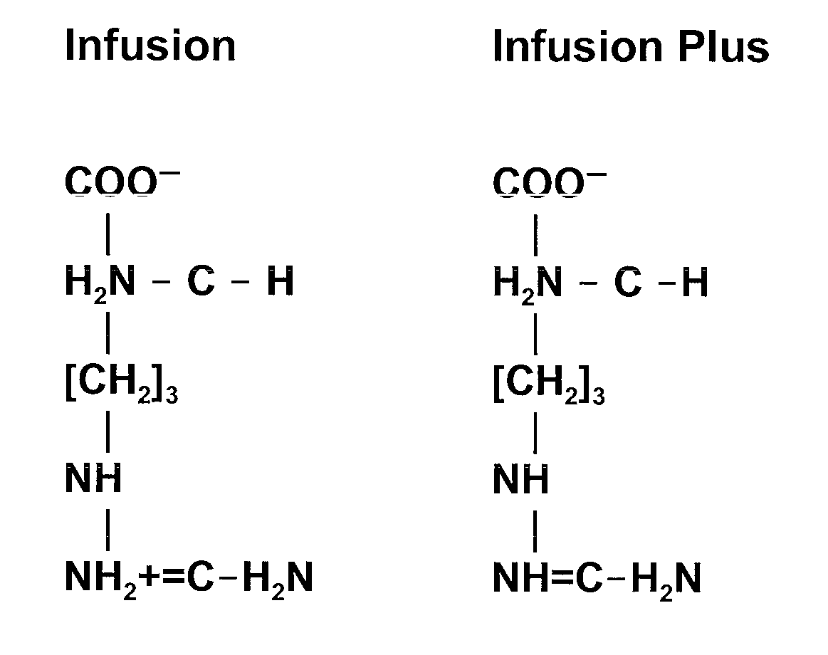 Method for Modifying the pH of Meat Products to Improve the Qaulity Thereof