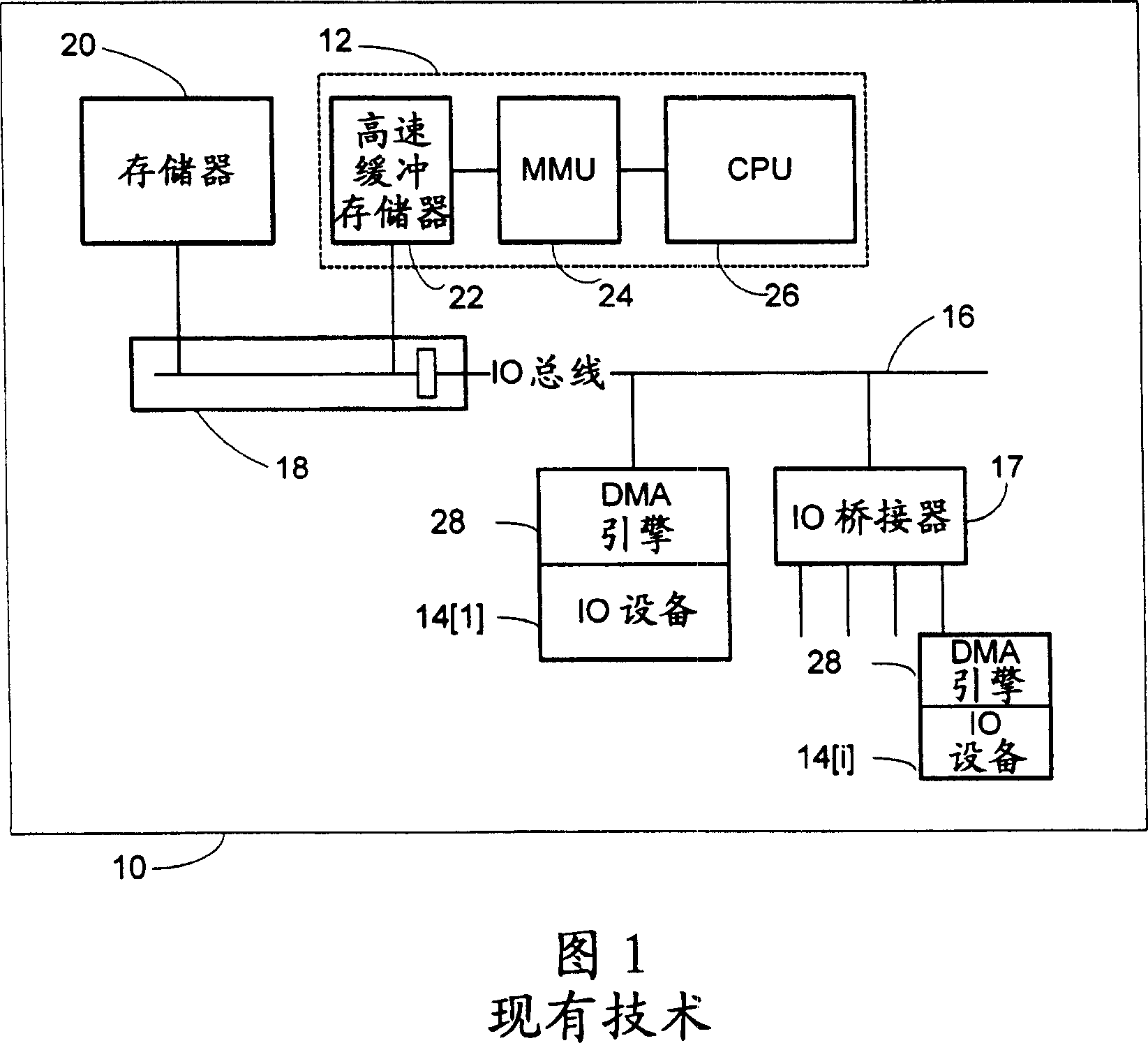 Method and system for memory protection and security using credentials