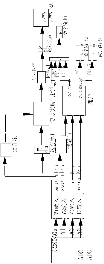 Electric-power-distributed energy storage device and control system thereof