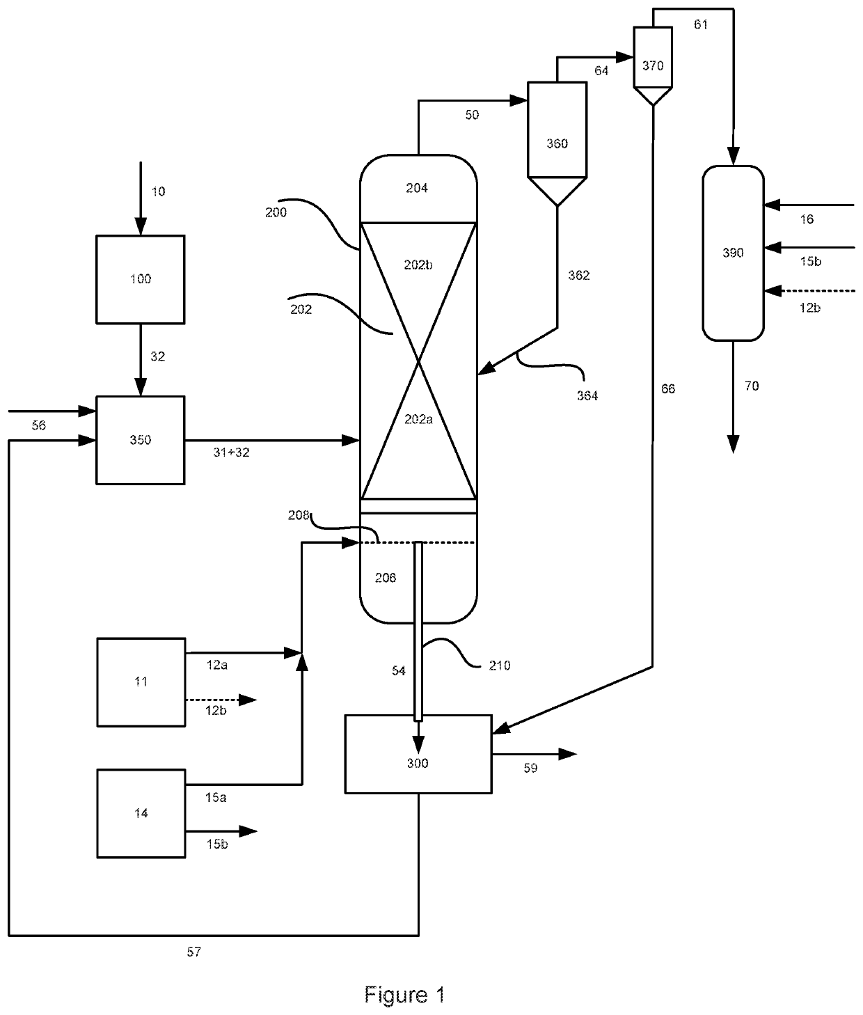 Catalytic gasification to produce ammonia and urea