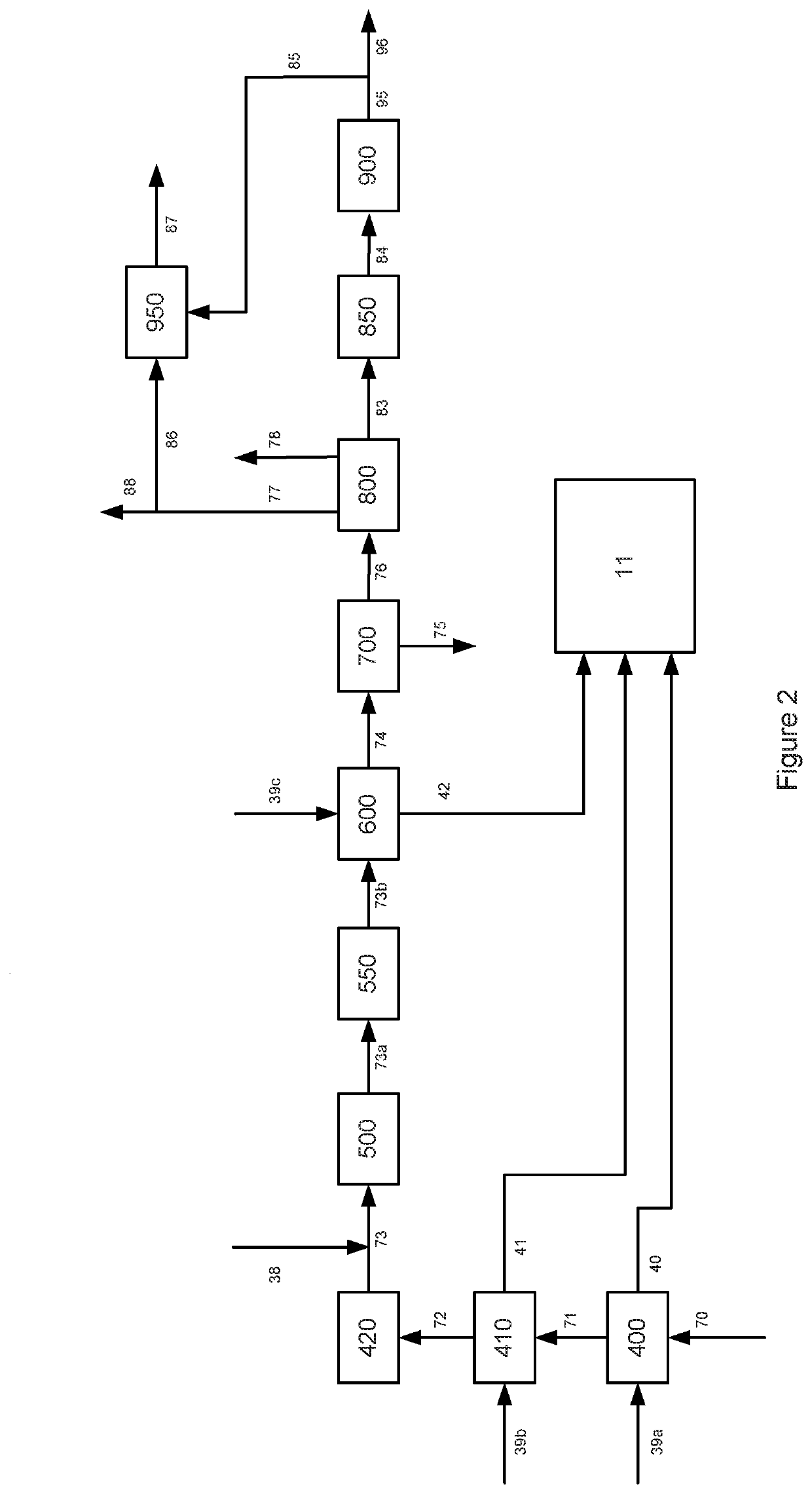 Catalytic gasification to produce ammonia and urea