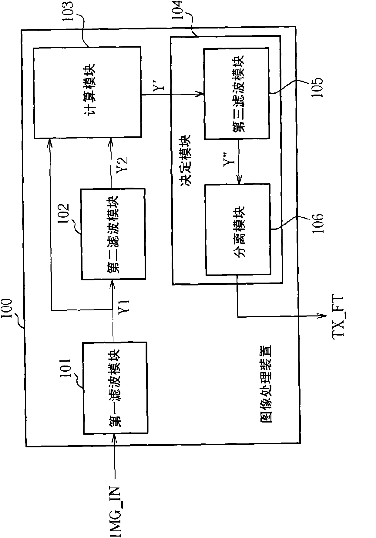 Image processing method and image processing device