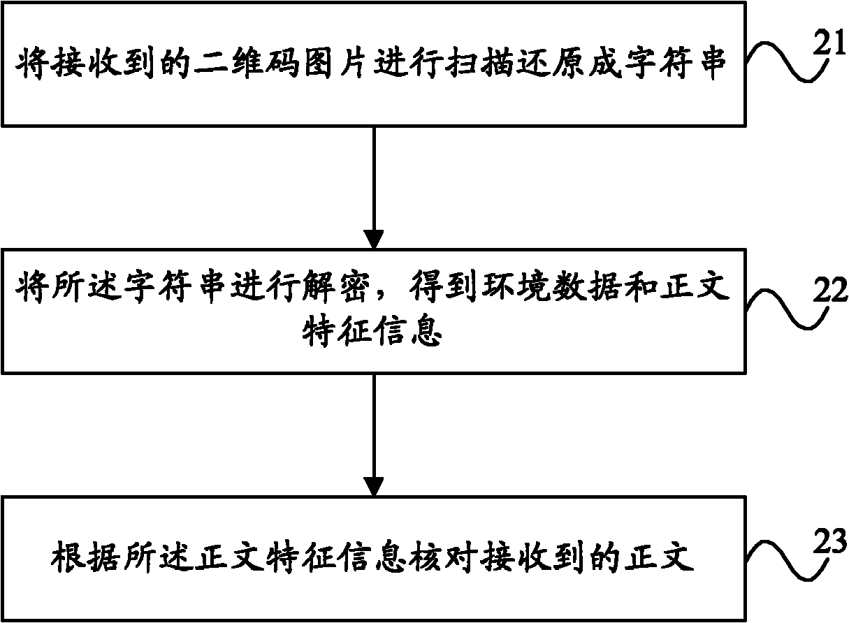 Methods and equipment for generating and authenticating digital signatures and digital signature system