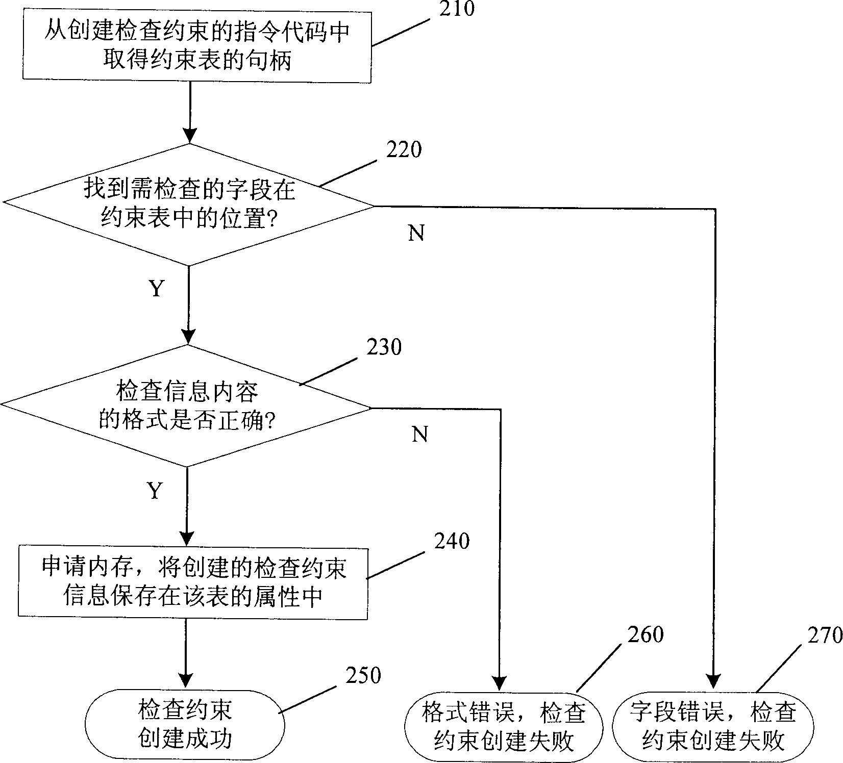 Universal constraining realizing method for real-time internal memory database