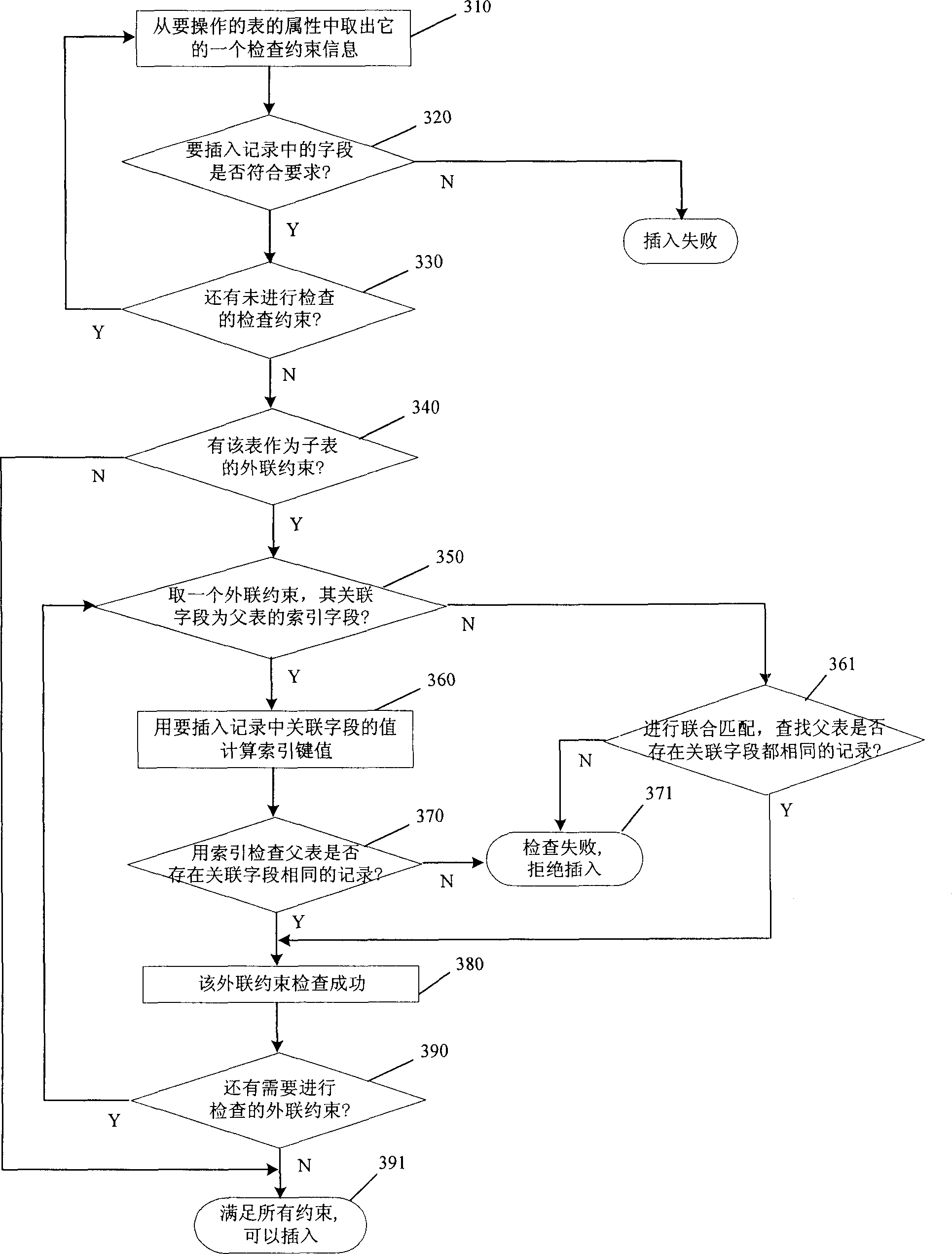 Universal constraining realizing method for real-time internal memory database