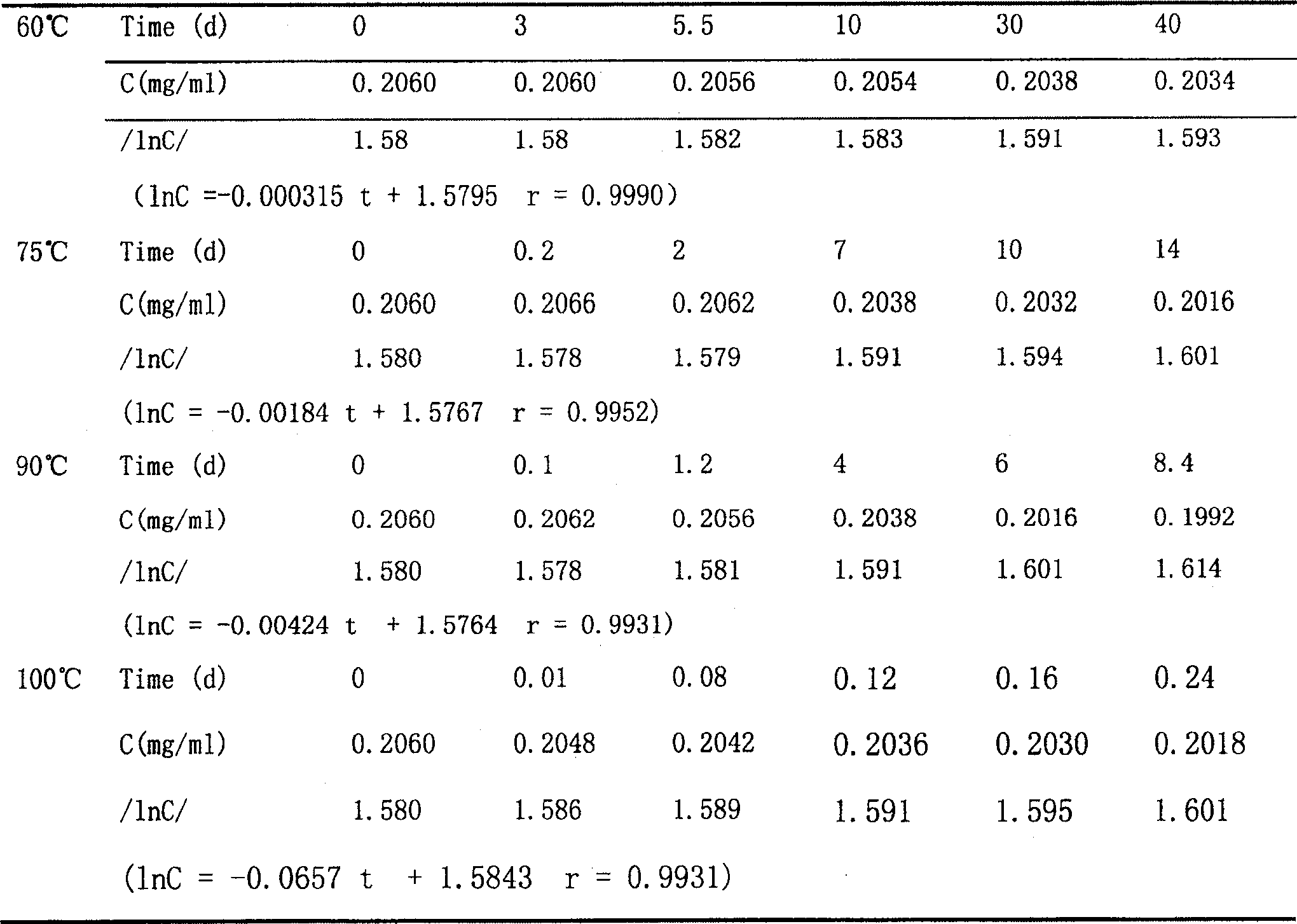 Curcumin emulsion and its preparation process