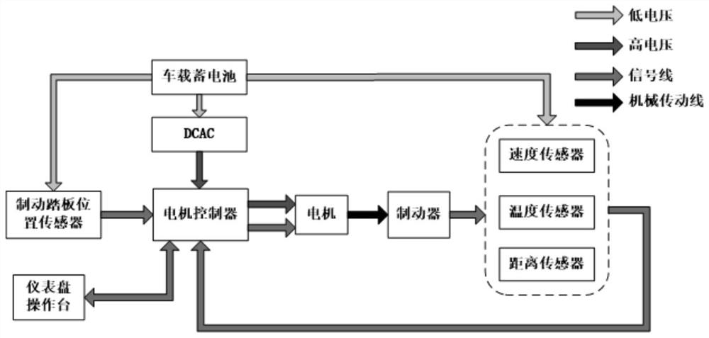 Double-motor leading-trailing shoe alternating type drive-by-wire brake and braking method thereof