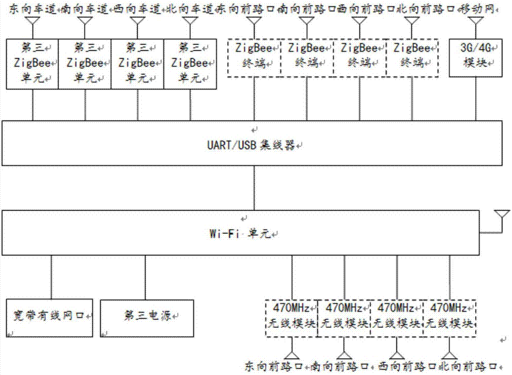 Crossroad intelligent traffic light network control system capable of handling emergent event